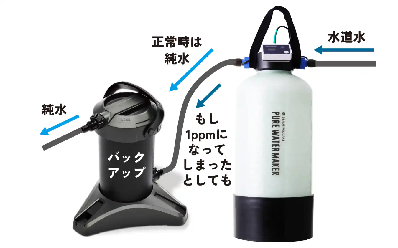 ビューティフルカーズ 純水器 - メンテナンス用品