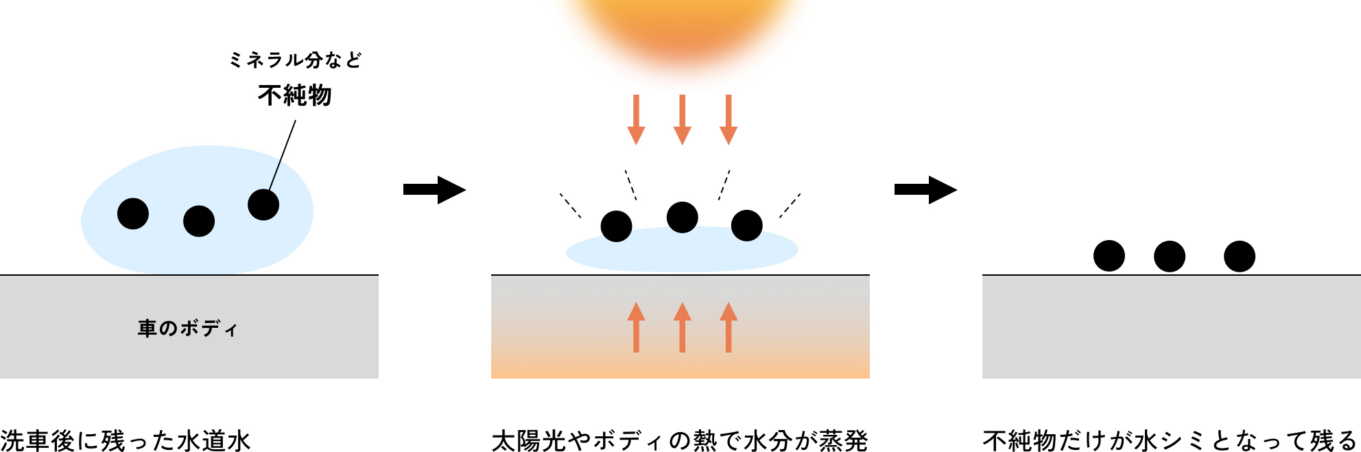 水シミの原因は水道水…｜ビューティフルカーズ