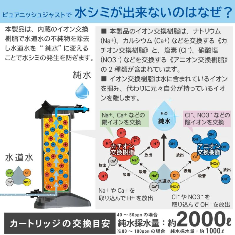 水シミ対策で楽に美しく、洗車用純水器「ピュアニッシュジャスト」：ビューティフルカーズ